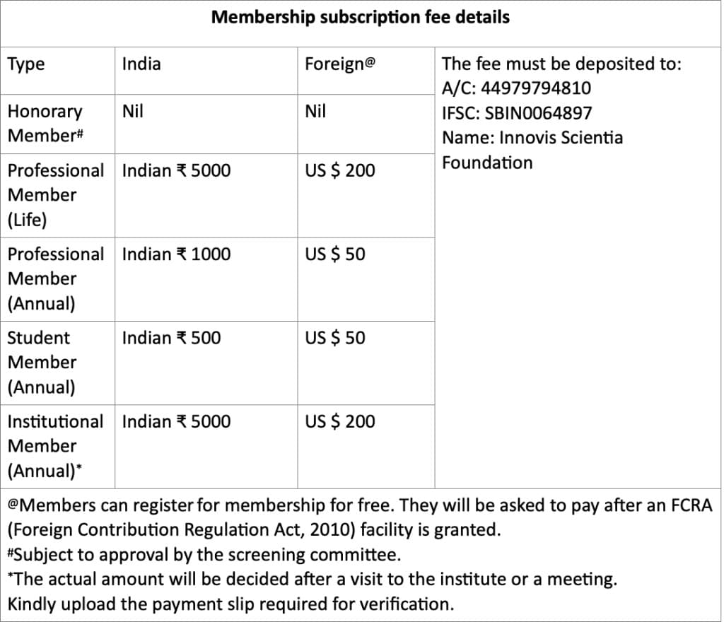 Membership subscription fee details table